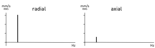 time signal and spectrum 4