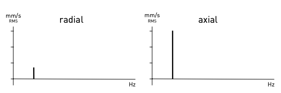 time signal and spectrum 5