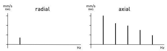 time signal and spectrum 6