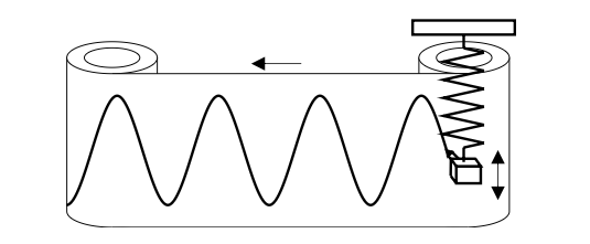 time signal