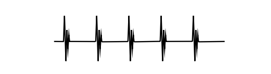 vibration frequency 3
