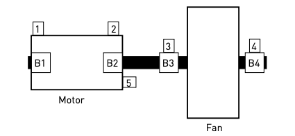 where measurev ibration on a machine