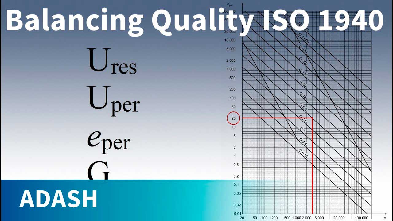 Equilibrio de la calidad ISO 21940 (1940)