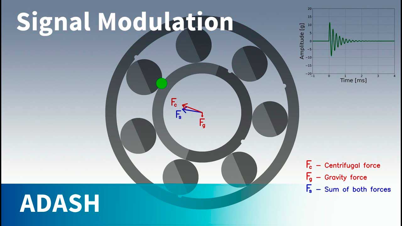 Modulación de la señal de vibración del cojinete