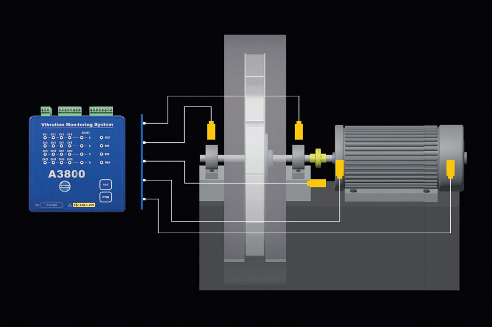 Measurement setup