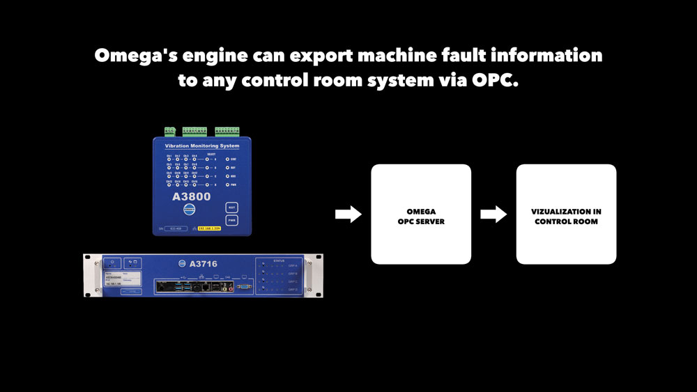 Omega scheme